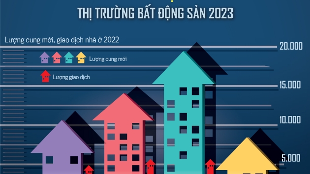 Tạp chí Kinh tế Việt Nam số 2-2023