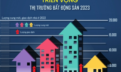 Tạp chí Kinh tế Việt Nam số 2-2023