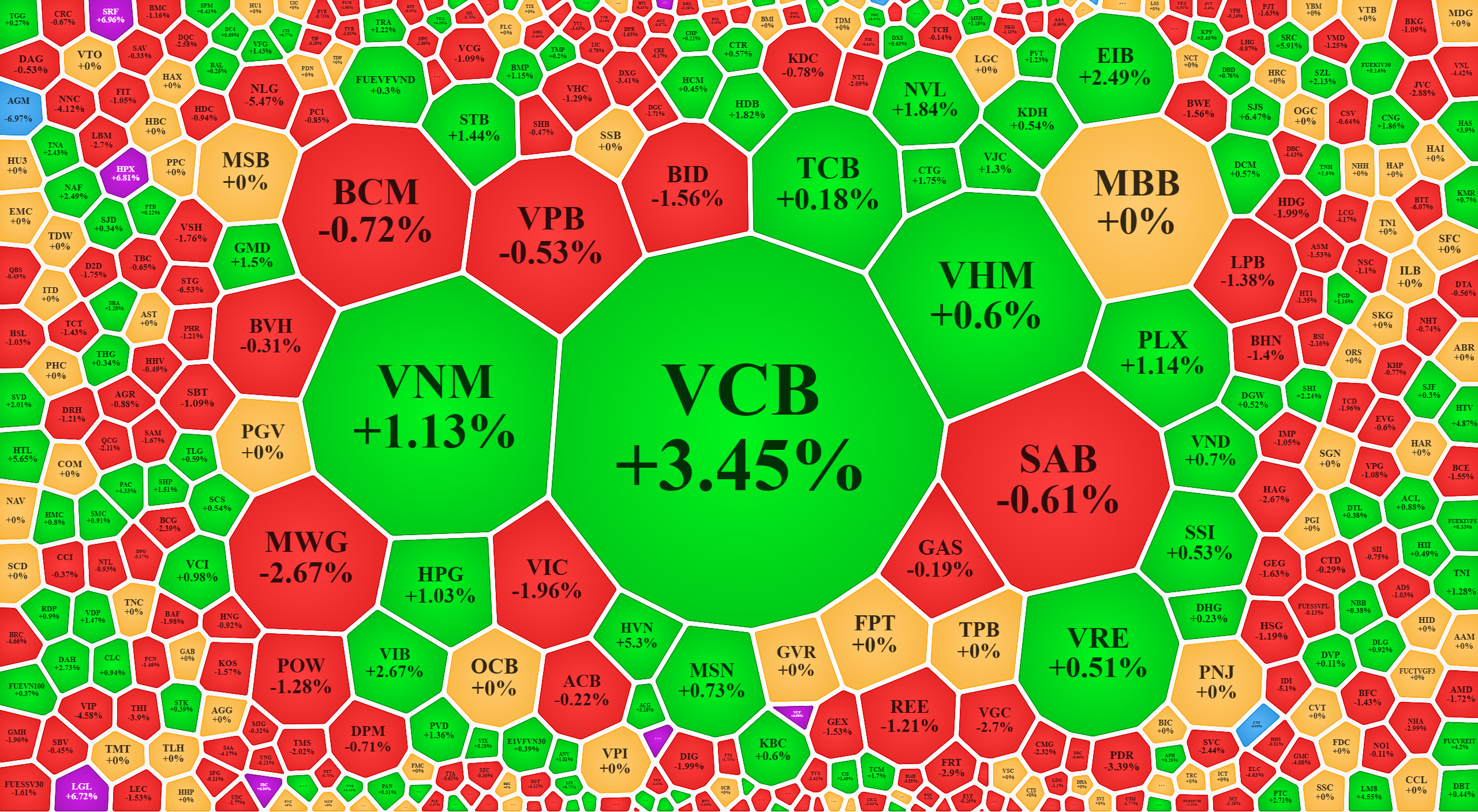 Nhiều cổ phiếu lớn được đẩy giá lên trong đợt ATC, giúp VN-Index vẫn chốt trên tham chiếu thành công.