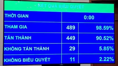 Vietnam set to become developed nation by 2045