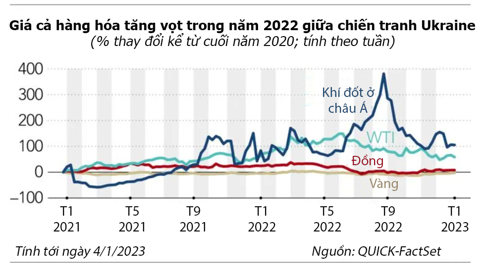 Đồ họa: Nikkei Asia