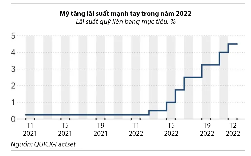 Đồ họa: Nikkei Asia