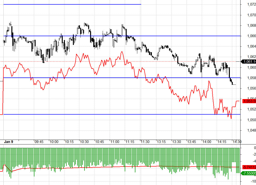 F1 h&ocirc;m nay kh&ocirc;ng c&oacute; cơ hội trading r&otilde; r&agrave;ng.