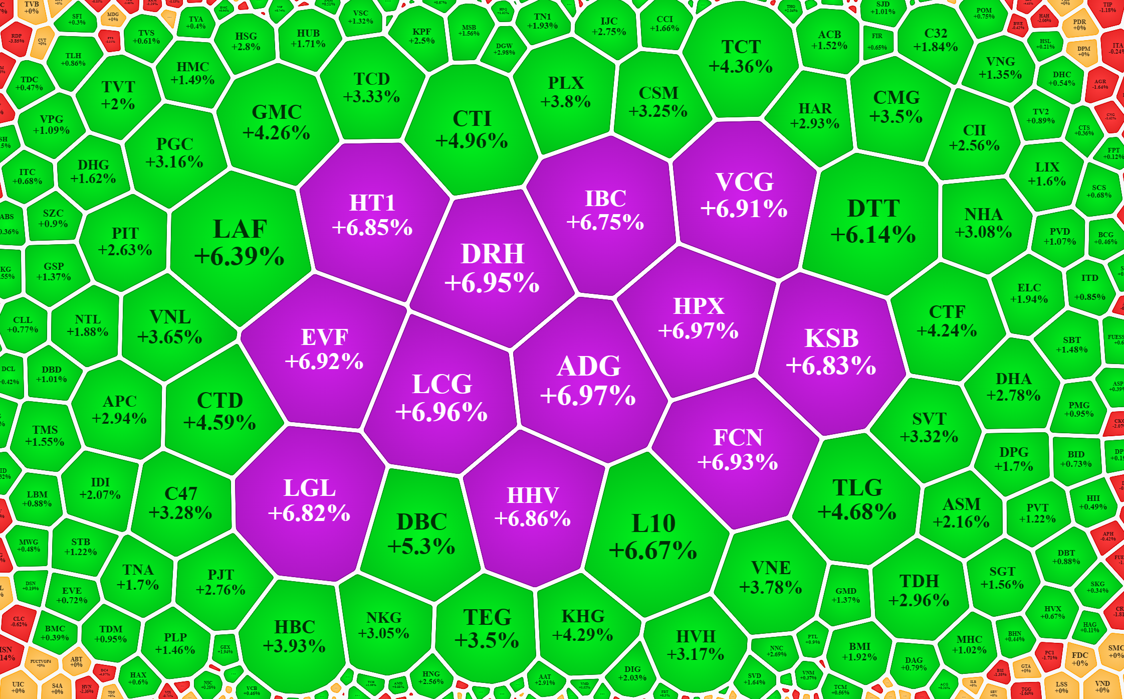 Chỉ số đỏ, nhiều cổ phiếu 