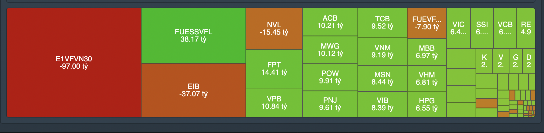 Giao dịch tự doanh phi&ecirc;n 10/1.