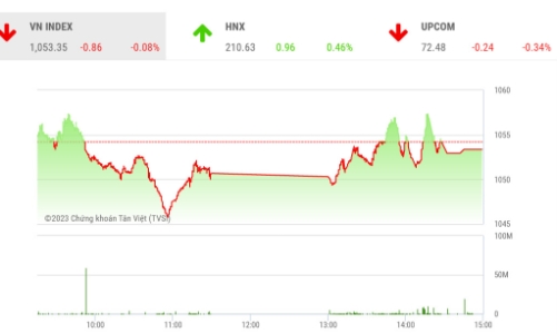 Kỳ vọng đà đi ngang nhàm chán hiện tại sẽ sớm kết thúc