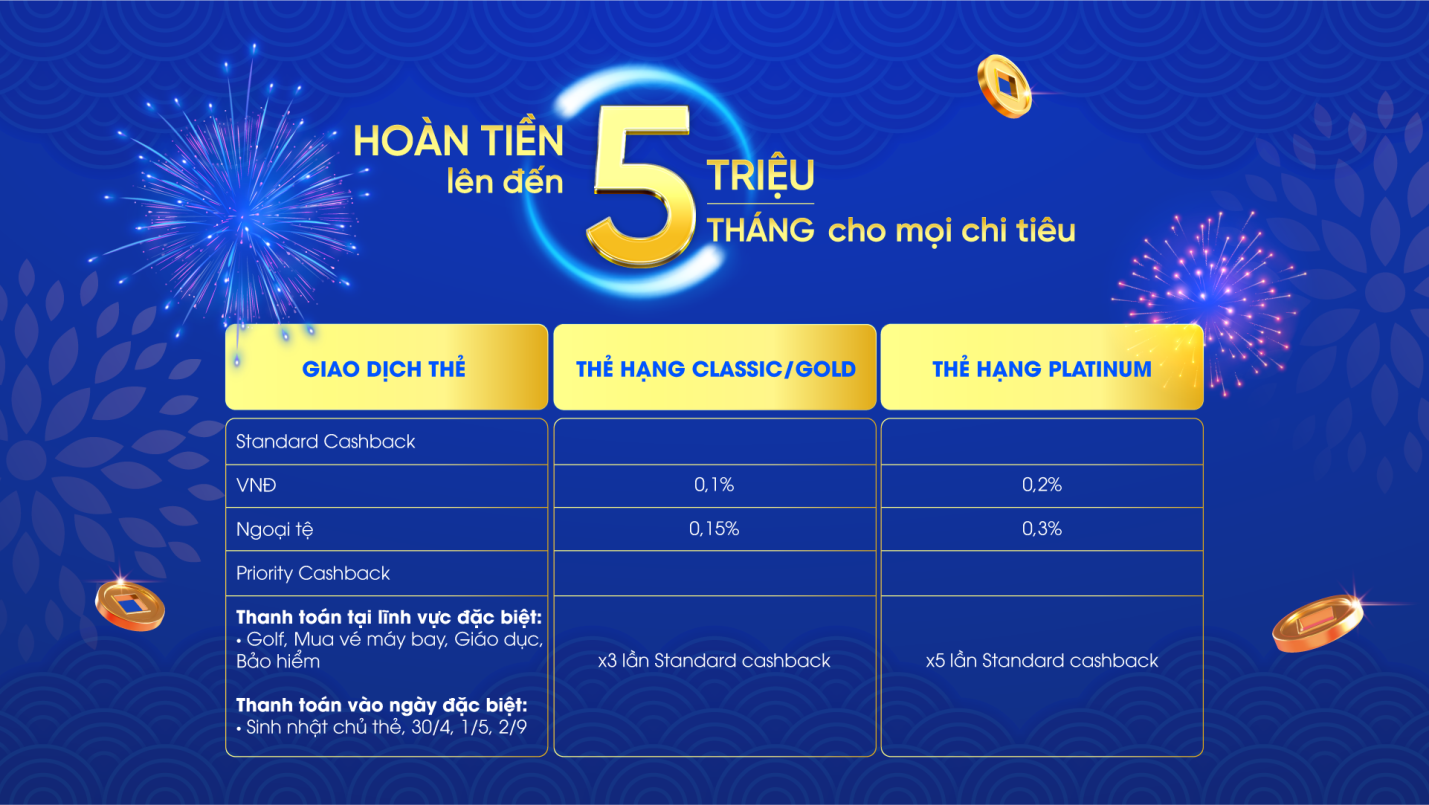 Chương trình là món quà tri ân NCB dành tặng khách hàng ngày đầu năm mới.