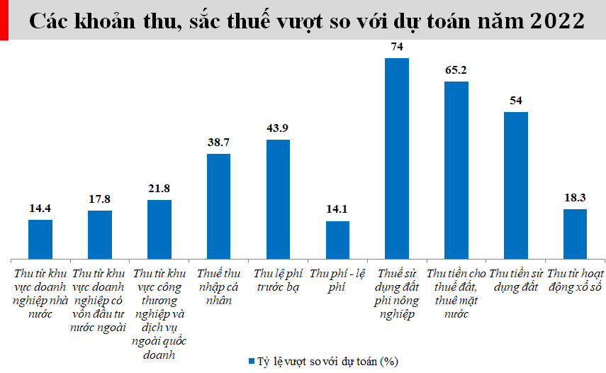 Nguồn: Tổng cục Thuế.
