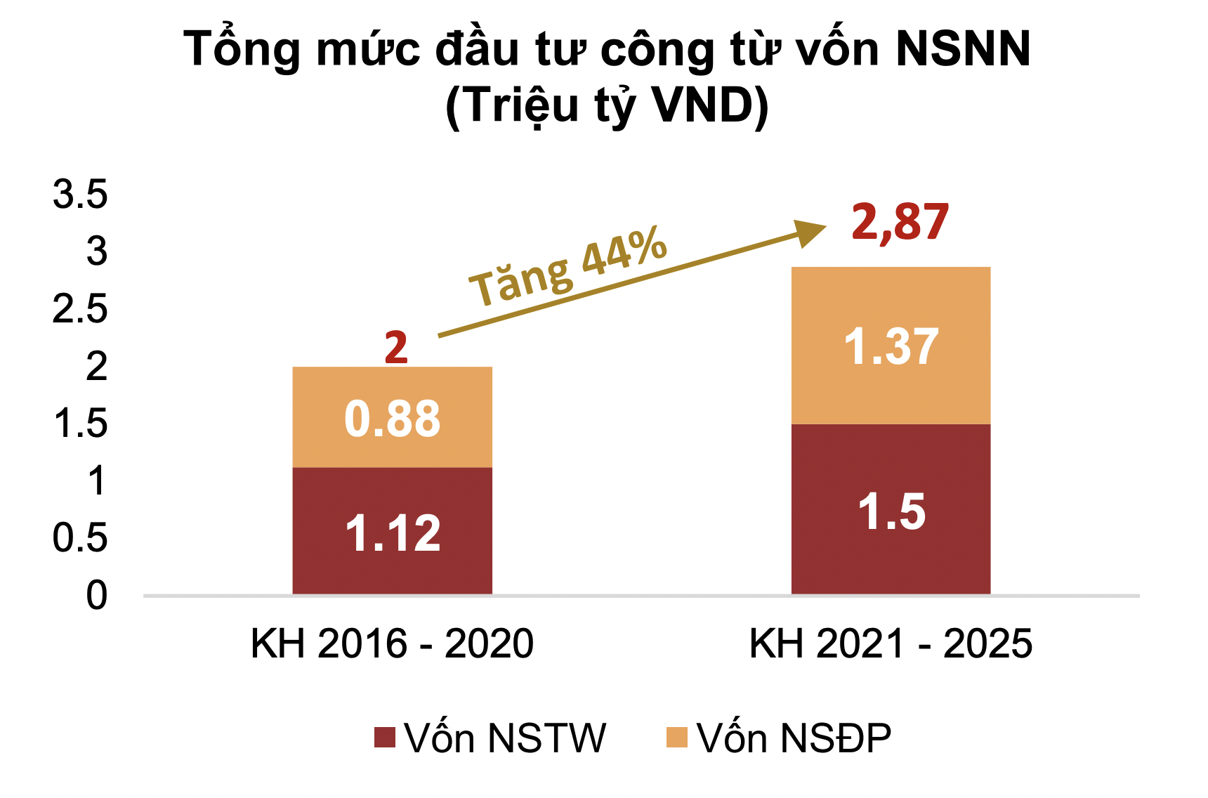 VnEconomy