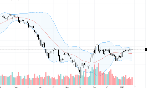 Xu thế dòng tiền: Thị trường có cơ hội bùng nổ sau Tết