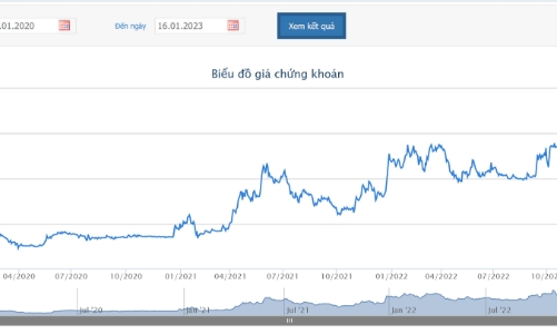 SMBC không còn là cổ đông lớn của Eximbank