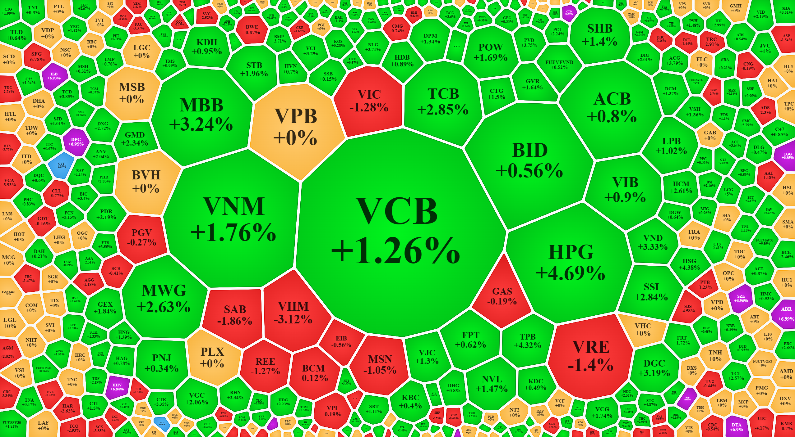 Bảng giá sáng nay xanh "mát mắt" và nhiều cổ phiếu lớn tăng tốt.