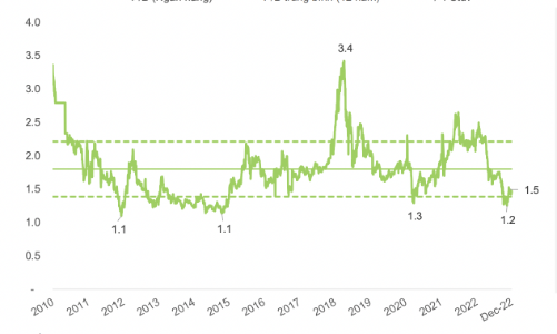 Áp lực từ trái phiếu doanh nghiệp rất lớn, cổ phiếu ngân hàng khó bứt phá năm 2023