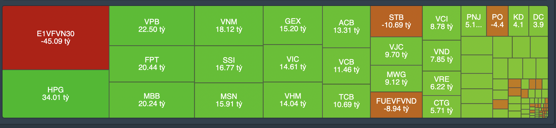 Giao dịch tự doanh phi&ecirc;n 17/1.