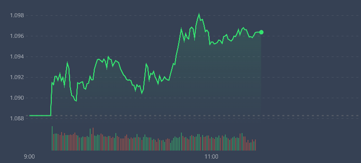 VN-Index lình xình trong khoảng 30 phút cuối và nhiều cổ phiếu lớn tụt giá nhẹ.