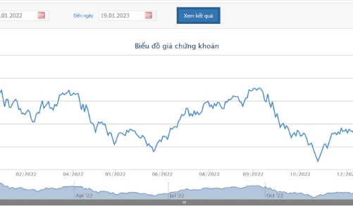 HAGL đã được chấp thuận phương án chào bán riêng lẻ 162 triệu cổ phiếu