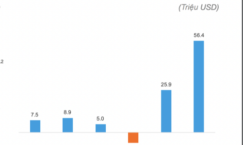 Vốn qua ETF đổ vào Việt Nam trong tuần cao nhất khu vực Đông Nam Á 
