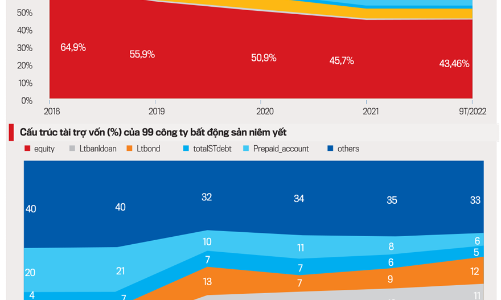 2023: Hướng tới chu kỳ phát triển ổn định của thị trường trái phiếu doanh nghiệp 