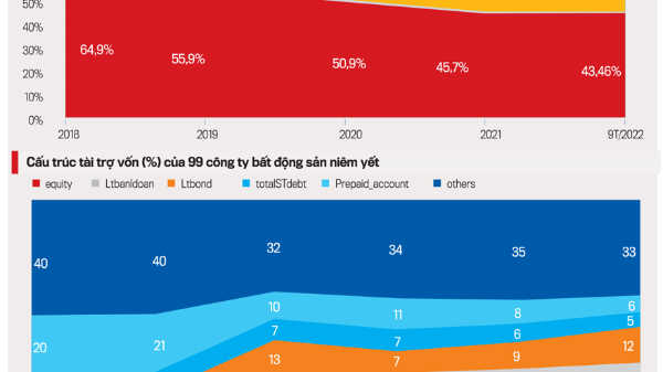2023: Hướng tới chu kỳ phát triển ổn định của thị trường trái phiếu doanh nghiệp 