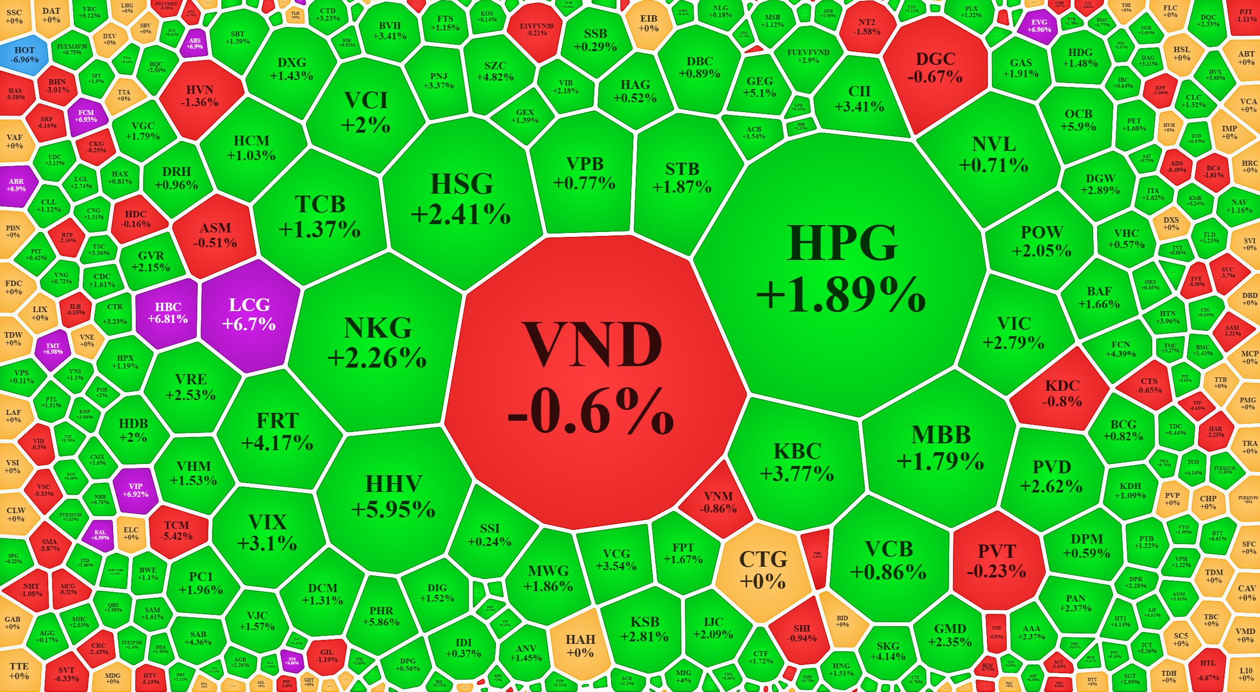 Xếp theo thanh khoản, dòng tiền hầu hết đẩy giá cổ phiếu tăng tốt sáng nay.