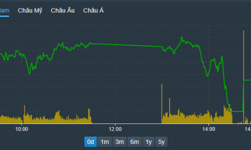 Tín hiệu chốt lời, cổ phiếu hạ độ cao hàng loạt, vốn ngoại mua mạnh