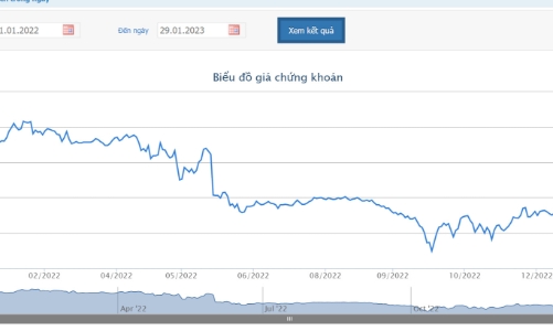 Em gái Phó Tổng giám đốc ACB đăng ký mua 1,3 triệu cổ phiếu 