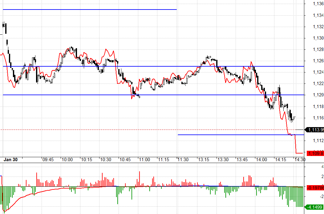 F1 lại đảo basis trước khi c&aacute;c trụ bị xả.