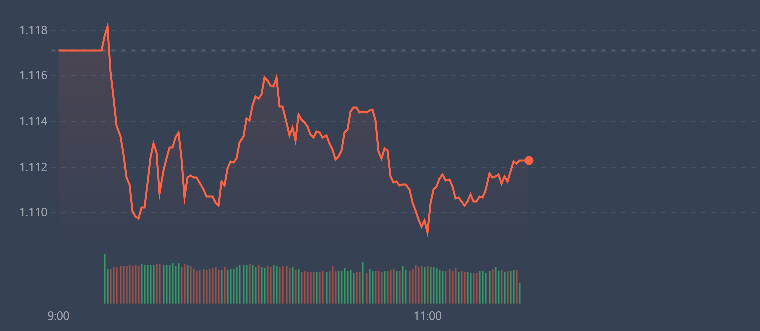 VN-Index đang mất trụ.