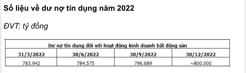 (Nguồn: Bộ X&acirc;y dựng).
