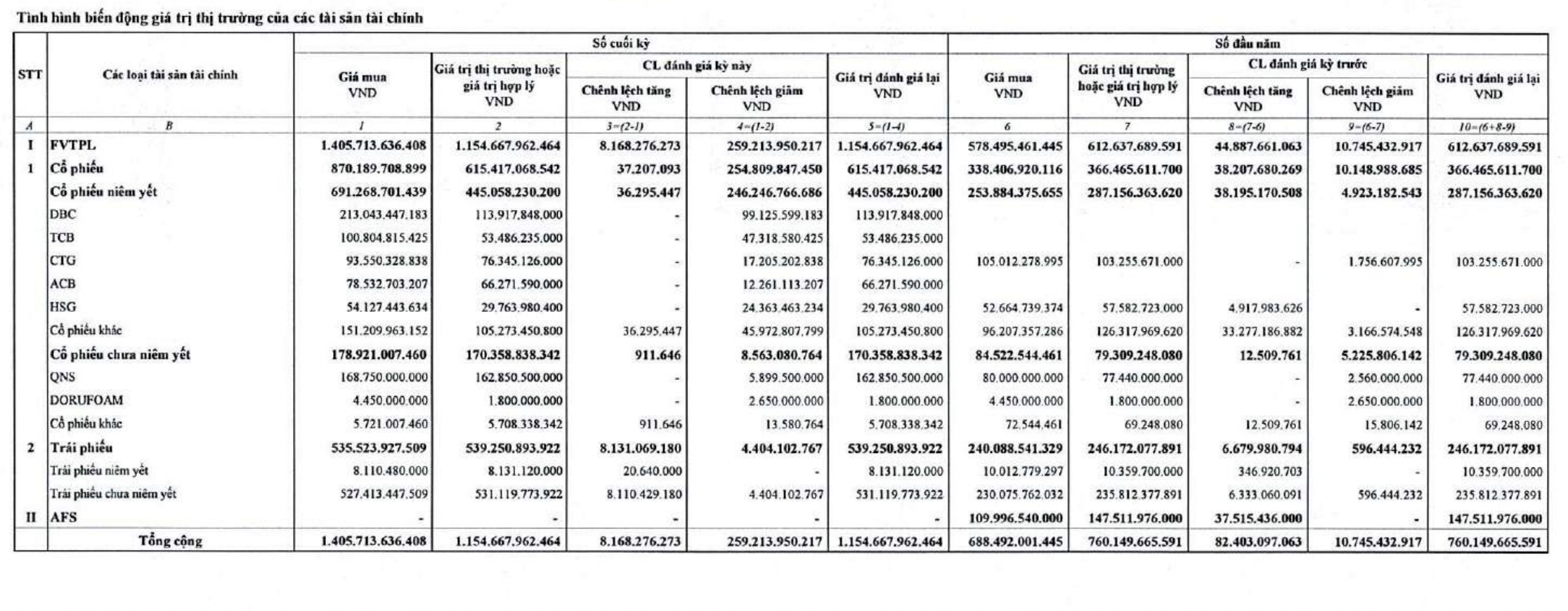 Danh mục tự doanh của VDSC.&nbsp;