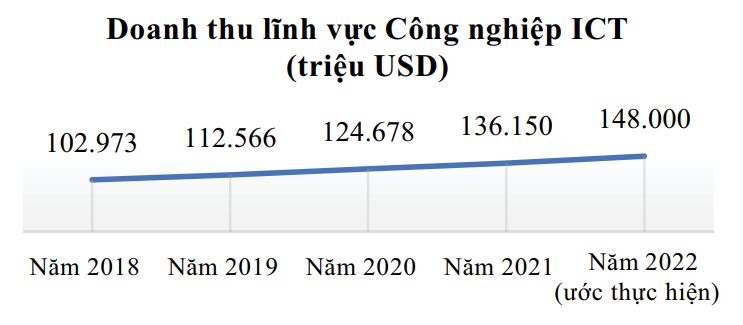 VnEconomy