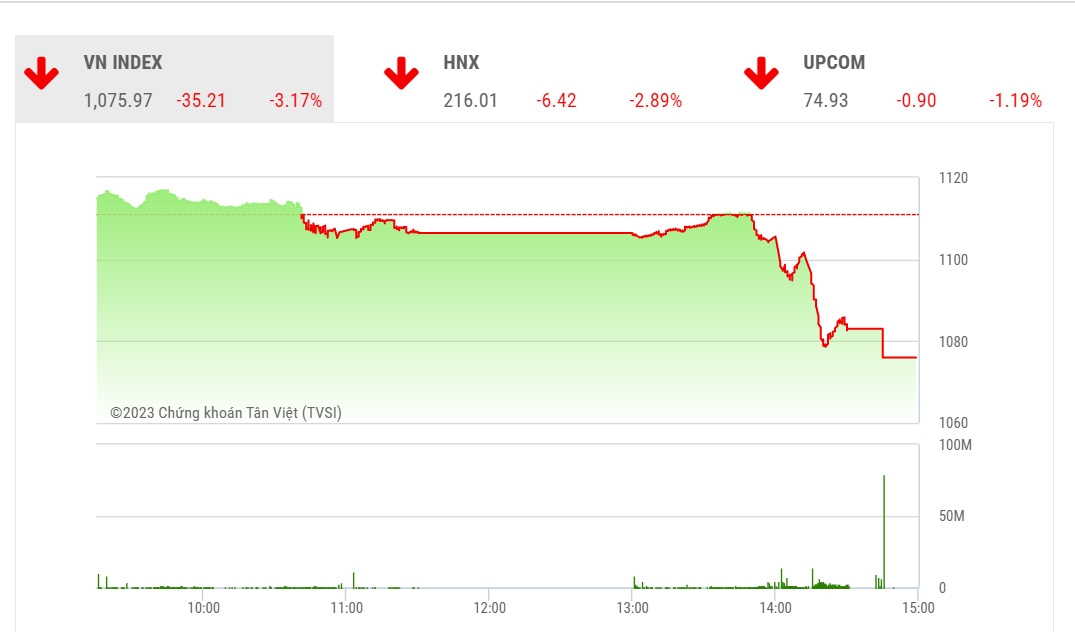 VDSC dự kiến, áp lực bán sẽ hạ nhiệt khi VN-lndex lùi vể vùng hỗ trợ 1.045-1.060 điểm trong thời gian ngắn sắp tới.