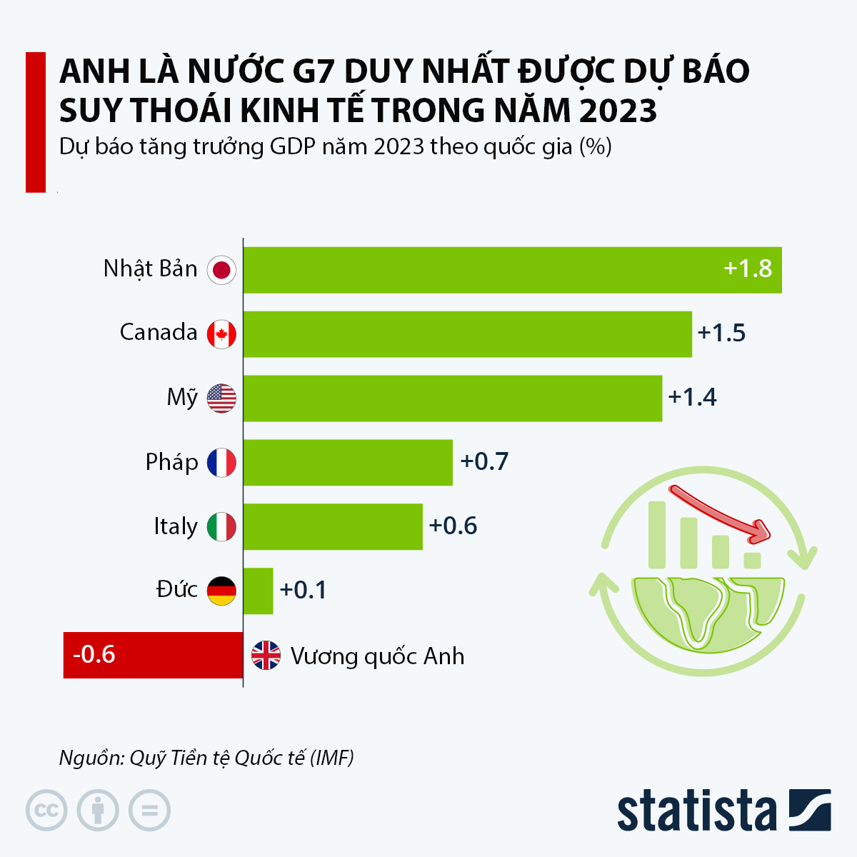 VnEconomy
