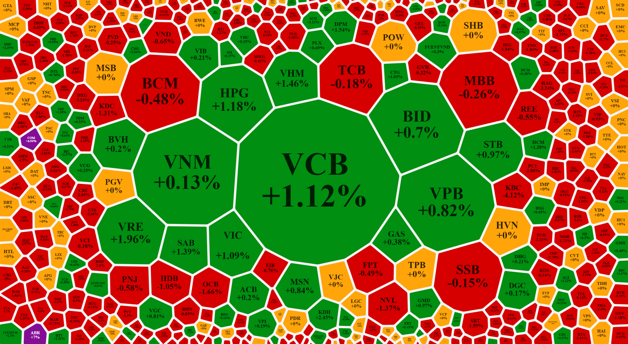 Nhóm vốn hóa lớn đang làm khá tốt nhiệm vụ ổn định chỉ số, giữa "biển" cổ phiếu giảm giá đỏ rực.