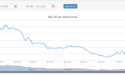 Công ty lỗ trên 1.068 tỷ đồng, chị gái Chủ tịch POM muốn bán hết hơn 2,4 triệu cổ phiếu