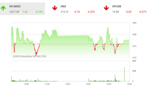 VN-Index có thể sẽ tiếp tục biến động hẹp