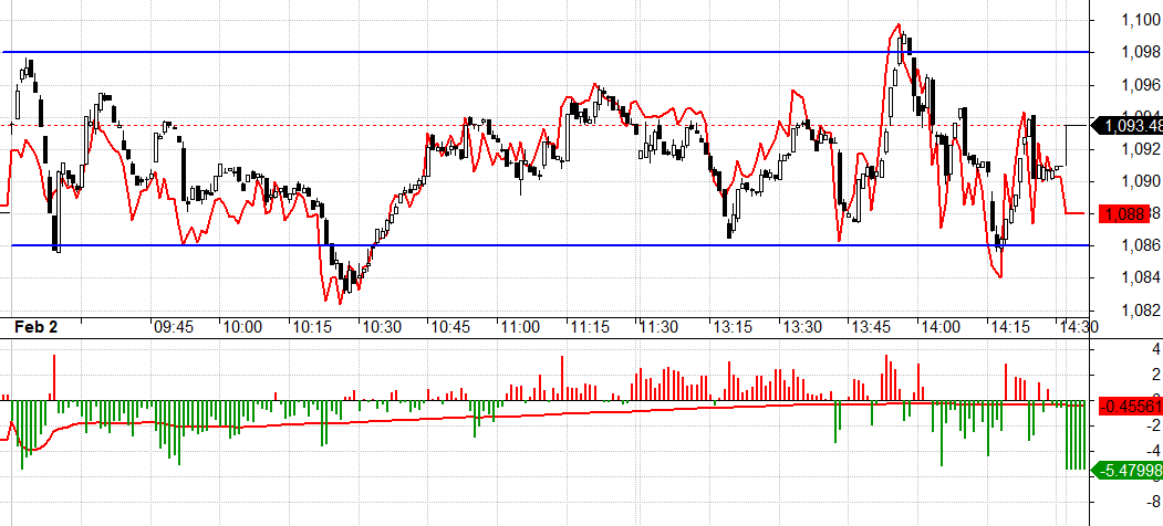 Dao động nh&igrave; nhằng h&ocirc;m nay kh&oacute; giao dịch.
