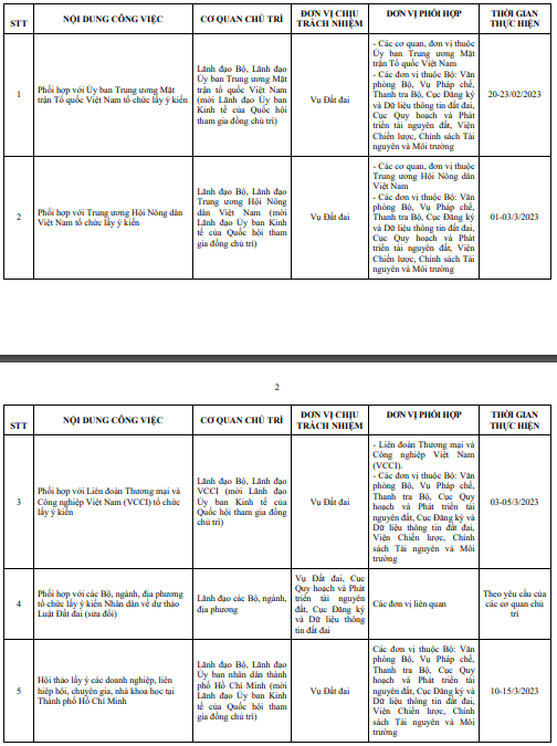 Kế hoạch phối hợp với c&aacute;c tổ chức, Bộ ng&agrave;nh, địa phương lấy &yacute; kiến nh&acirc;n d&acirc;n về dự thảo Luật Đất đai (sửa đổi)