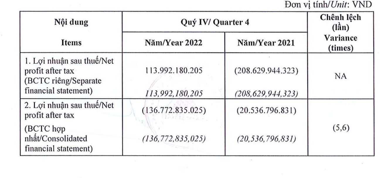 DXS b&aacute;o lỗ qu&yacute; n&agrave;y qua qu&yacute; kh&aacute;c.&nbsp;