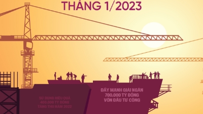 Tạp chí Kinh tế Việt Nam số 6-2023