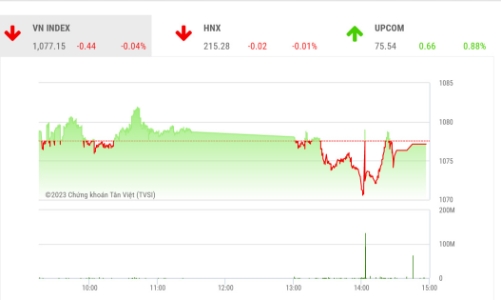 Điều chỉnh giảm sẽ mở ra các cơ hội đầu tư tốt