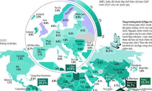 Dự báo tăng trưởng GDP của các quốc gia trên thế giới năm 2023