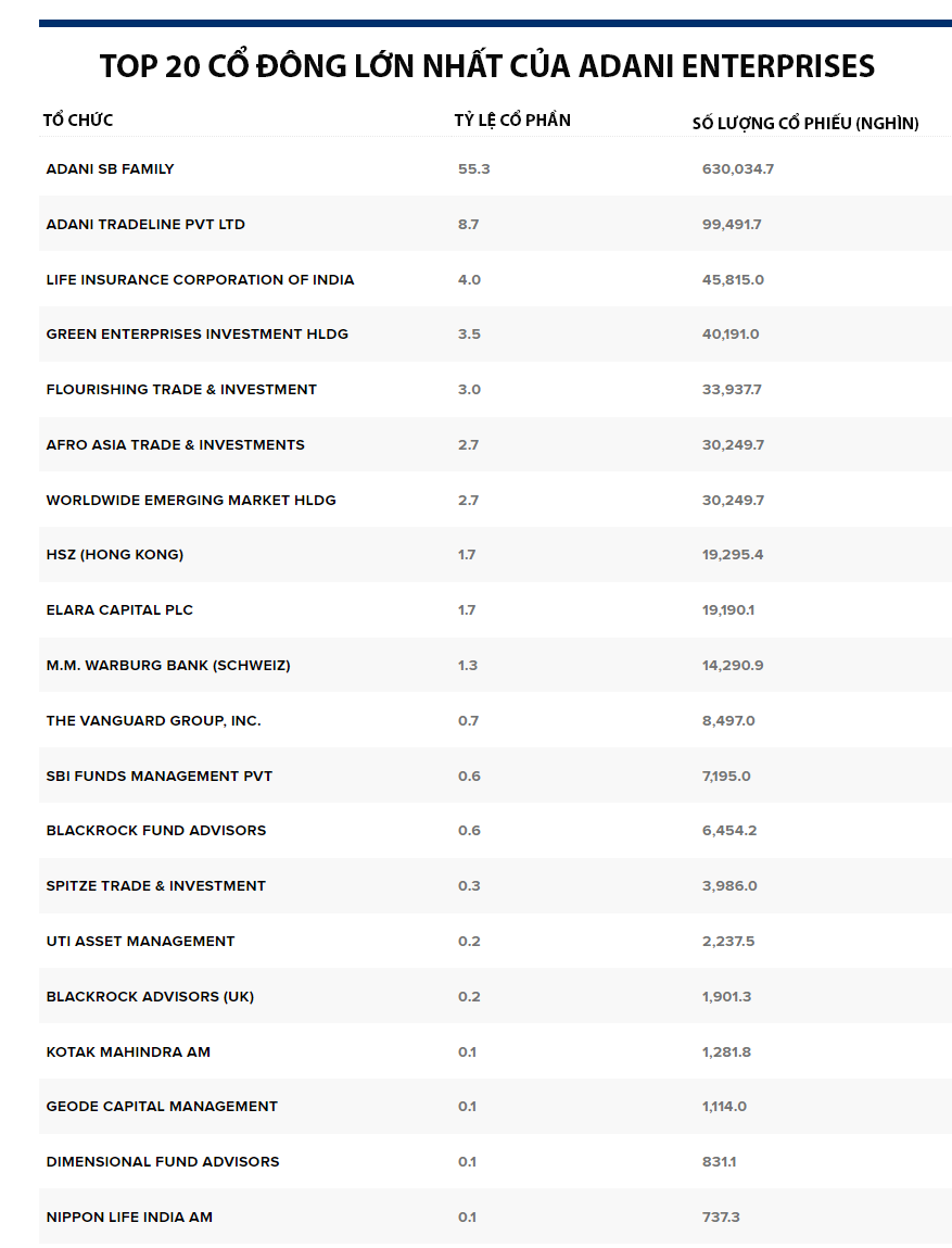 Nguồn: CNBC/FactSet (t&iacute;nh tới ng&agrave;y 3/2/2023)