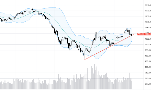 Blog chứng khoán: Lại tranh thủ “đánh thốc” cuối phiên