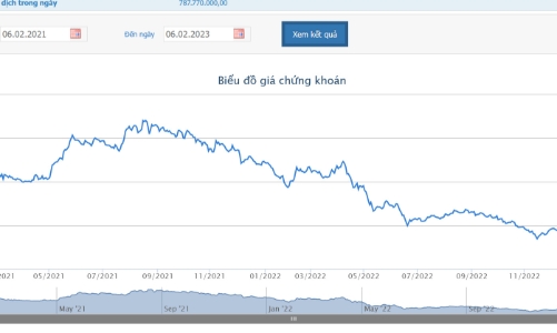 Nafoods Group  lên kế hoạch thâu tóm CTCP Thực phẩm Nghệ An