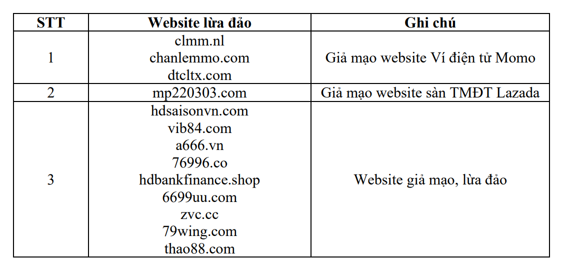 Các trường hợp tấn công lừa đảo người dùng cần nâng cao cảnh giác
