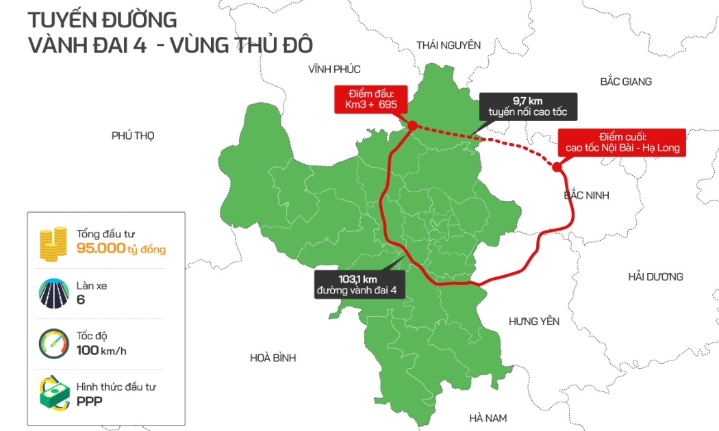 Dự án thành phần 3 tuyến đường vành đai 4 Vùng thủ đô đi qua địa phận 3 tỉnh, thành với tổng vốn đầu tư khoảng 56.500 tỷ đồng.