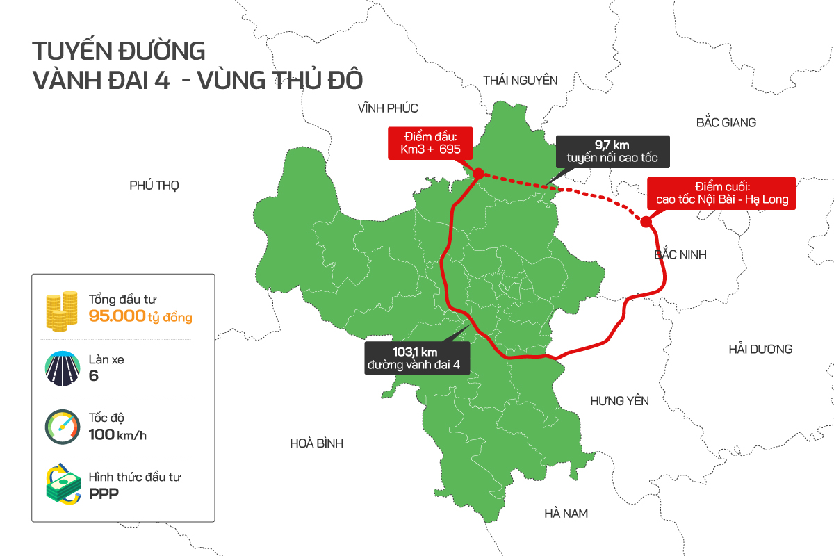 Dự án thành phần 3 tuyến đường vành đai 4 Vùng thủ đô đi qua địa phận 3 tỉnh, thành với tổng vốn đầu tư khoảng 56.500 tỷ đồng.