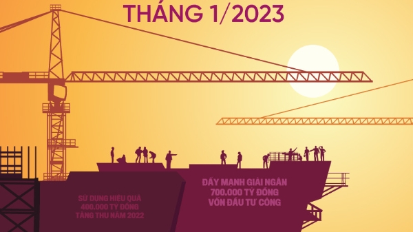 Tạp chí Kinh tế Việt Nam số 06-2023