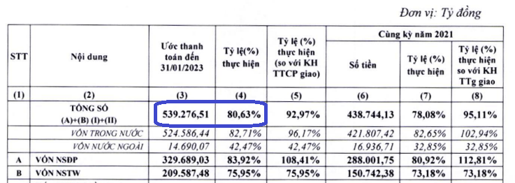 Giải ngân vốn kế hoạch năm 2022. Nguồn: Bộ Tài chính.